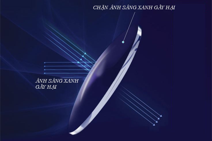 Kính Mắt Chống Ánh Sáng Xanh: Giải Pháp Tối Ưu Cho Mắt Thời 4.0