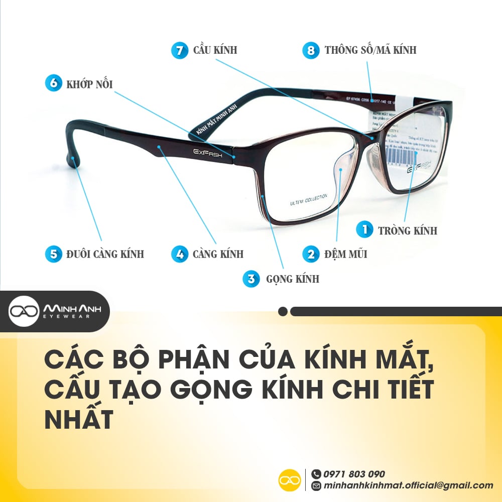 Các Bộ Phận Của Kính Mắt, Cấu Tạo Gọng Kính chi tiết nhất
