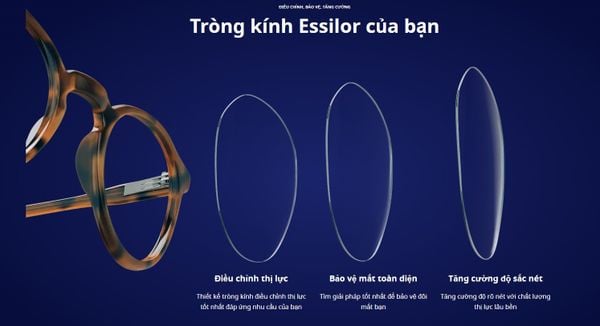 bảng giá tròng kính essilor