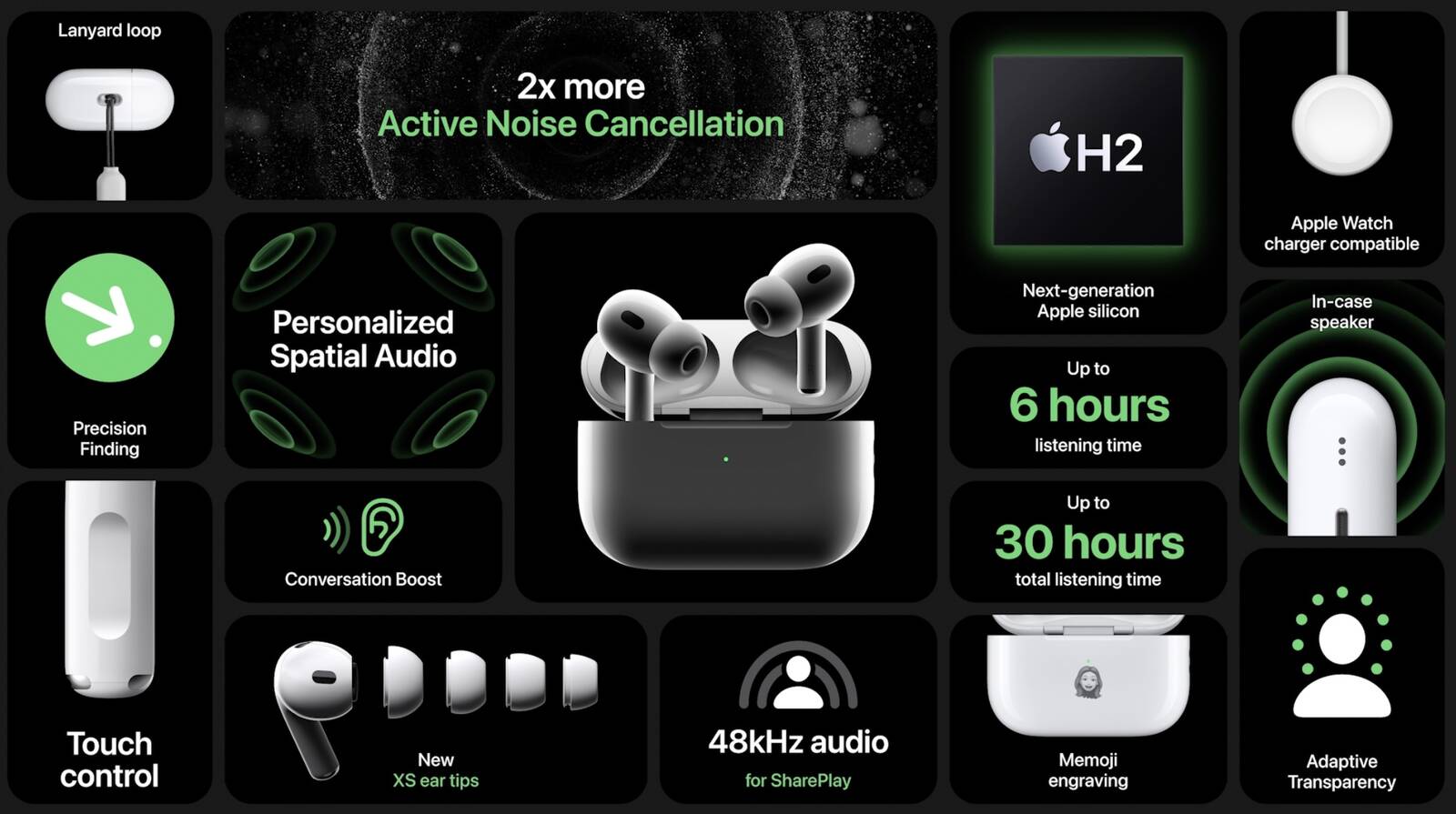 Các tính năng mới tốt hơn trên AirPods Pro 2