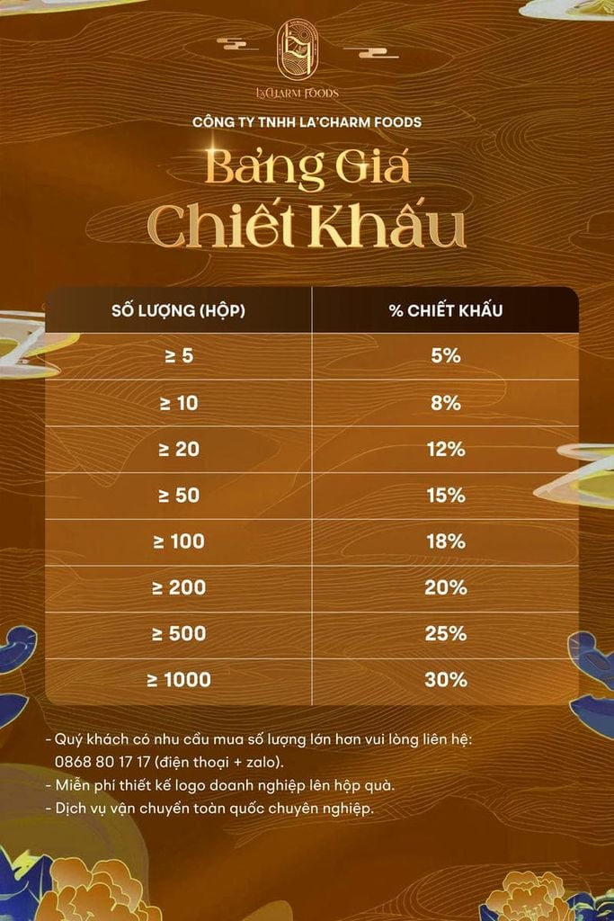 Bảng Báo Giá Bánh Trung Thu 2025