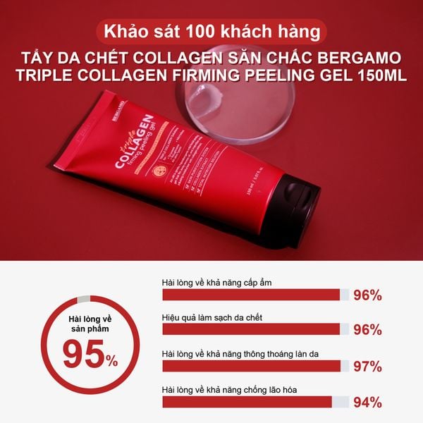 TẨY DA CHẾT COLLAGEN SĂN CHẮC BERGAMO TRIPLE COLLAGEN FIRMING PEELING GEL 150ML 17