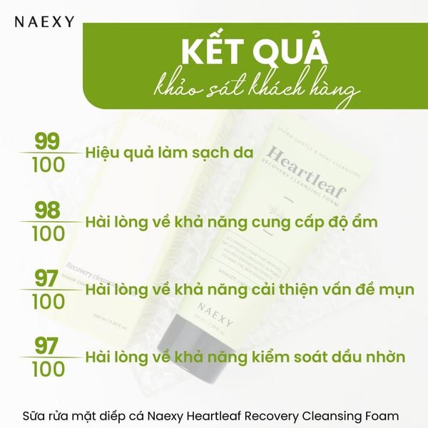 KẾT QUẢ KHẢO SÁT KHÁCH HÀNG