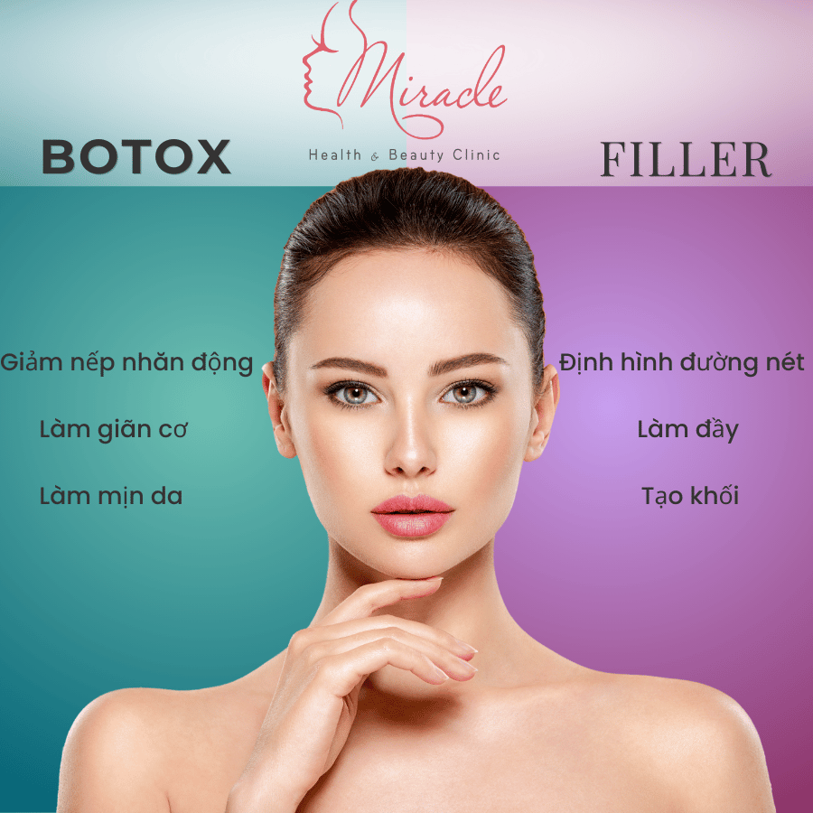 SO SÁNH FILLER VÀ BOTOX