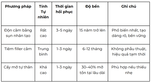 Phuong phap don cam nam