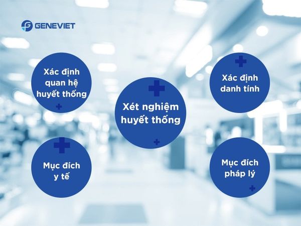 ứng dụng xét nghiệm ADN huyết thống