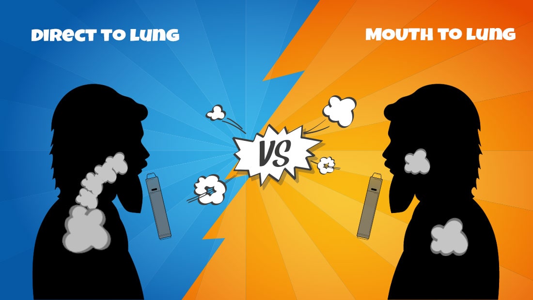 Direct To Lung (DTL) và Mouth To Lung (MTL) trong Vaping: Sự Khác Biệt và Lựa Chọn Phù Hợp.