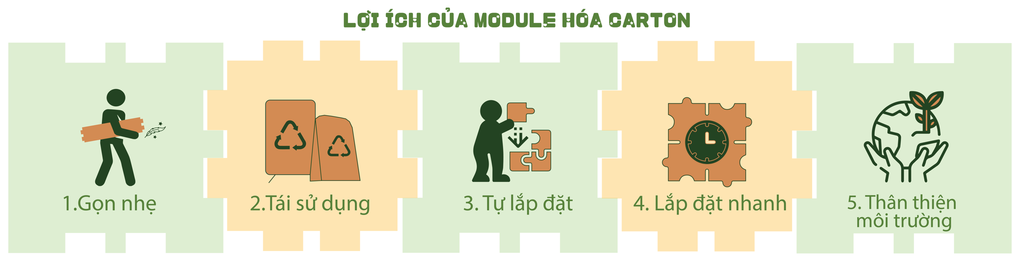 loi-ich-module-hoa-bang-carton