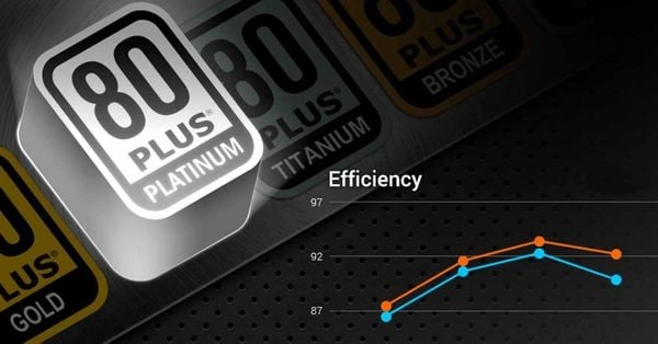 80 PLUS bộ nguồn máy tính là gì?