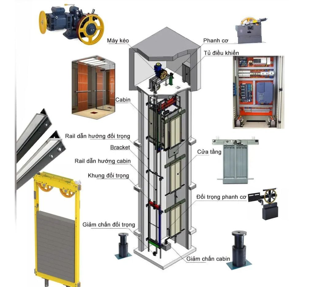 Nguyên lý hoạt động và cấu tạo của thang máy