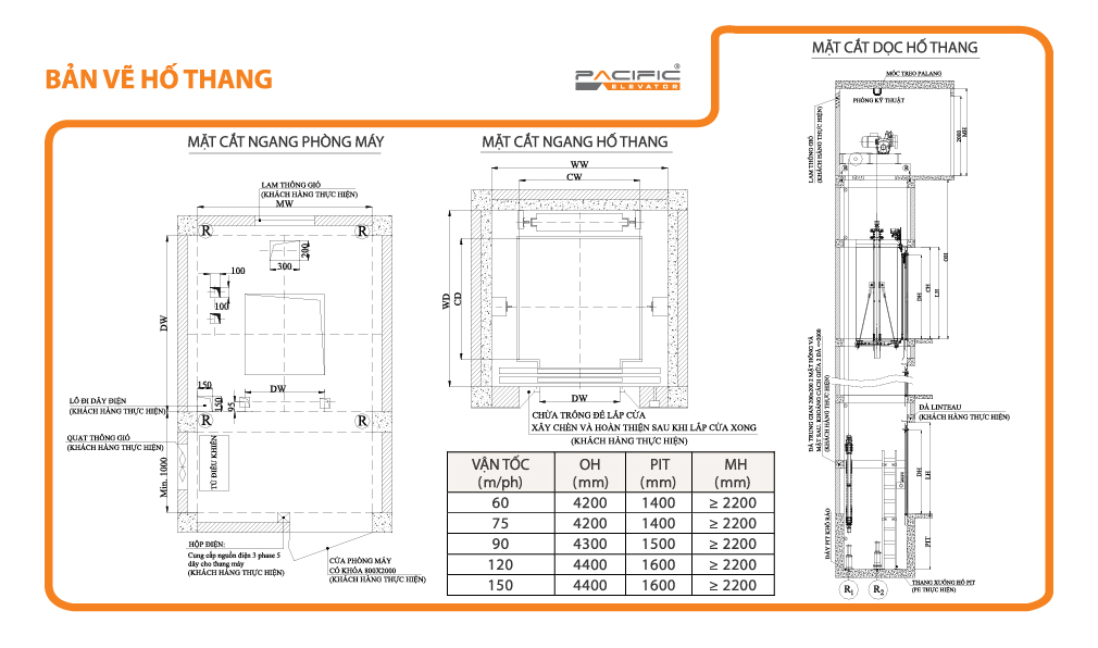 Bản vẽ hố thang của máy Pacific SP800