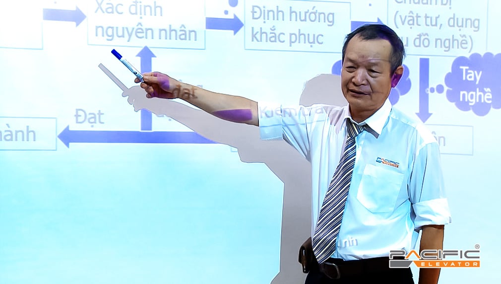 Chương Trình Đào Tạo và Phát Triển Nhân Sự Của&nbsp;Thang Máy Pacific