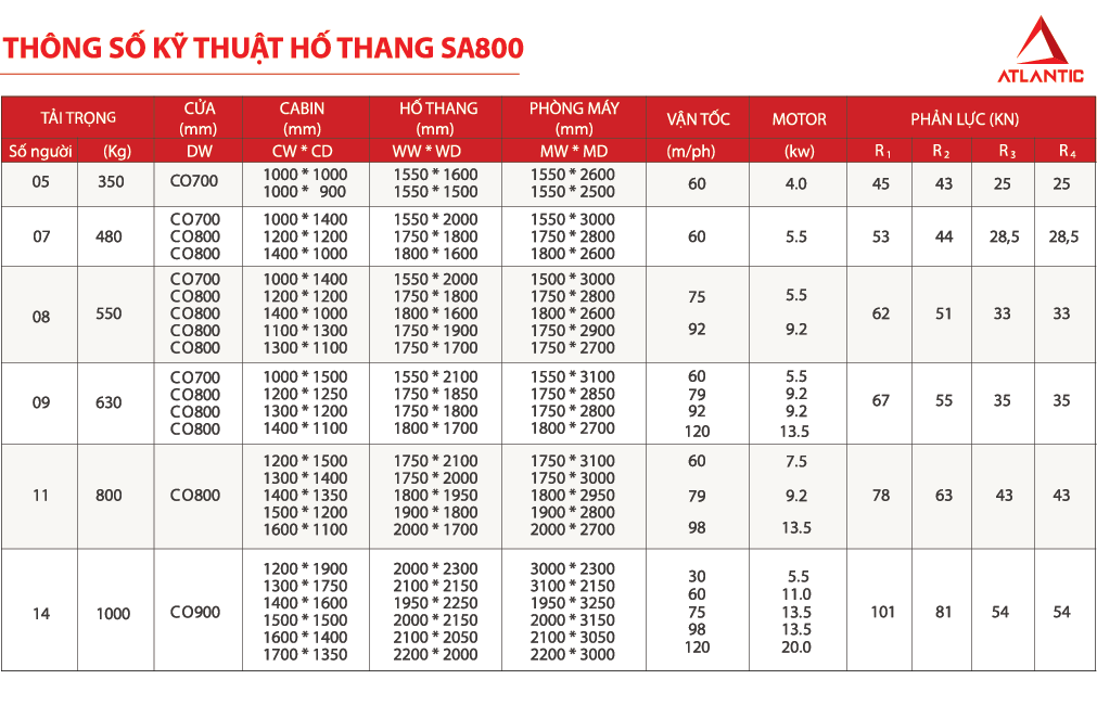 THÔNG SỐ KỸ THUẬT&nbsp;THANG MÁY TẢI KHÁCH ATLANTIC SA800