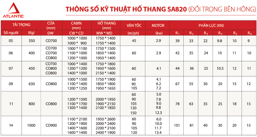 Thông số kỹ thuật bể thang SA820 đối trọng bên hông