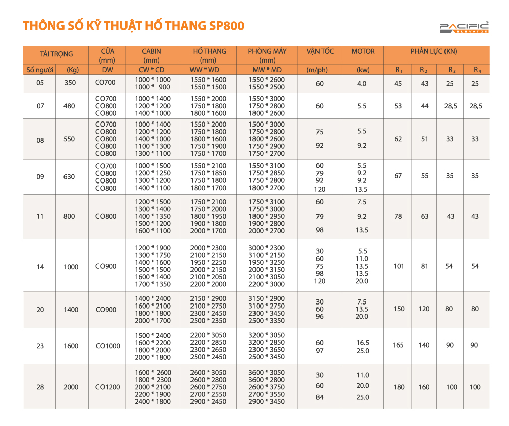 Thông số kỹ thuật của thang máy Pacific SP800