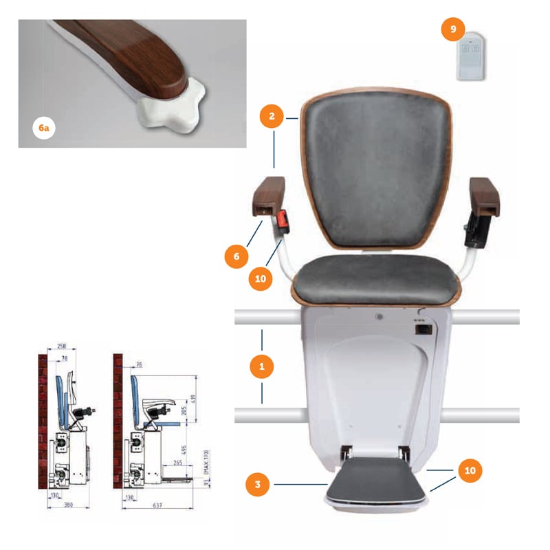 Ưu điểm chính của Thang máy