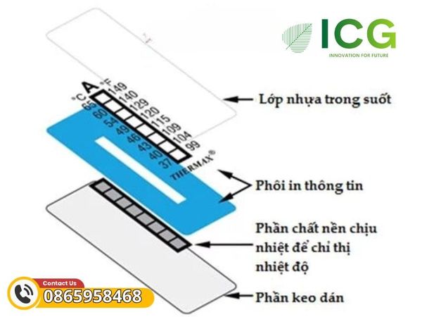 Giấy thử nhiệt độ - Cấu tạo, hướng dẫn sử dụng và cách đọc dòng Thermax