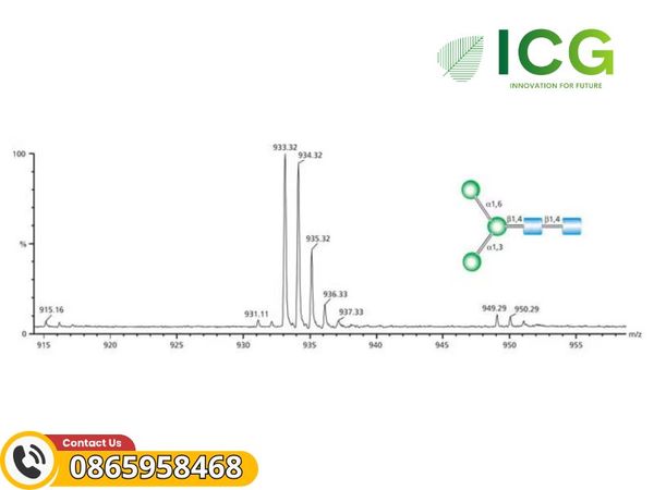Hóa chất vật tư quang phổ khối Merck - Bộ danh mục tối ưu 2025