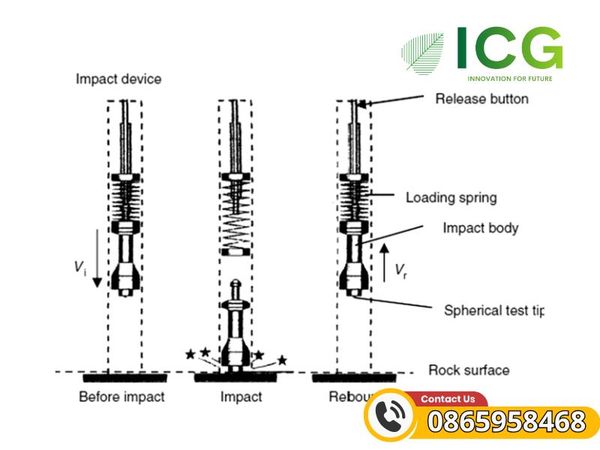 Phương pháp đo độ cứng Leeb: Nguyên lý hoạt động, ưu nhược điểm và ứng dụng