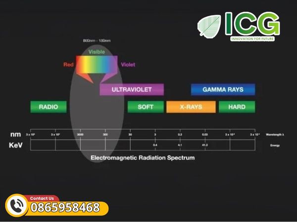 Phổ phát xạ quang học là gì? Nguyên lý hoạt động cơ bản của 1 hệ