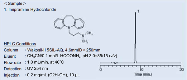 Phân tích chất phân cực mạnh bằng LC/MS – Giải pháp từ HILIC