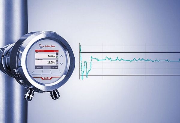 Cảm biến CO2 | Inline CO₂ Sensor: Carbo