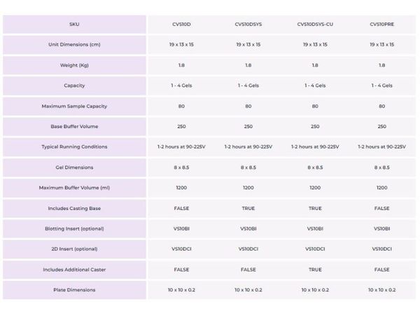 Thông số kỹ thuật bộ điện di đứng Cleaver Omnipage
