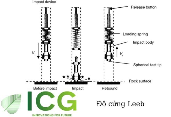 Độ cứng Leeb