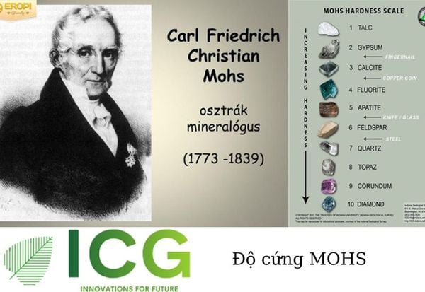 Độ cứng MOHS