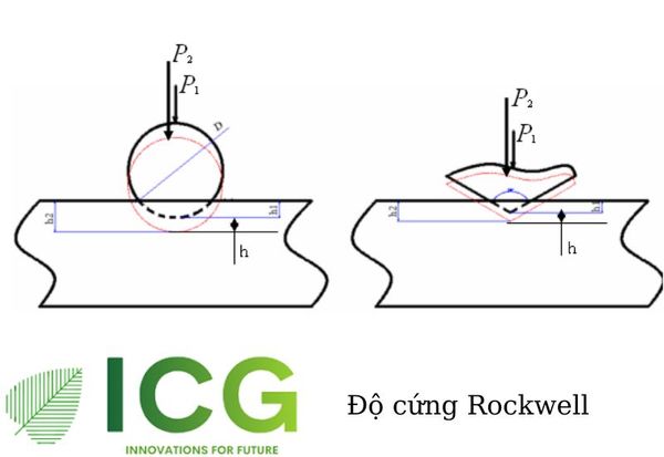 Độ cứng Rockwell