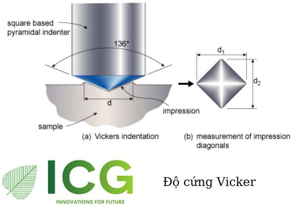 Độ cứng Vicker