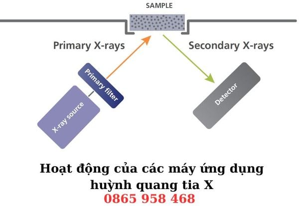 Quá trình hình thành Huỳnh quang tia X trong các máy