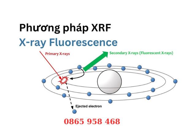 Huỳnh quang tia X là gì?