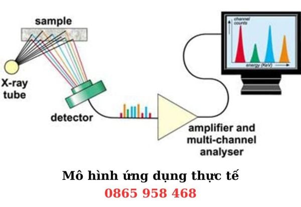 Ứng dụng của Huỳnh quang tia X