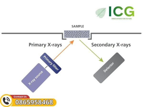 Phương pháp kiểm tra không phá hủy NDT