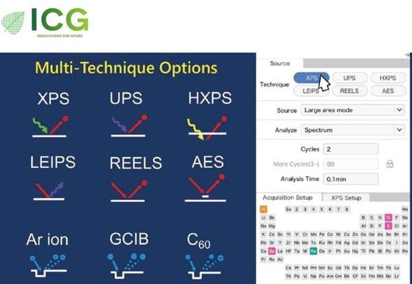 Máy quang phổ điện tử tia X XPS/HAXPES