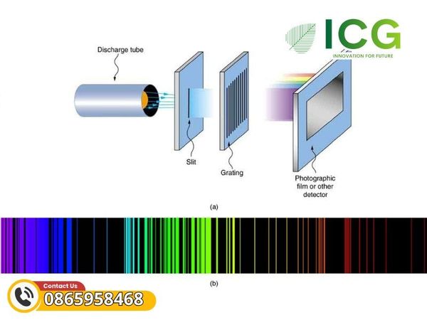 Máy quang phổ quang học phát xạ