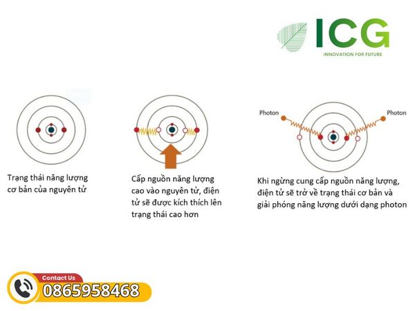 Máy quang phổ quang học phát xạ