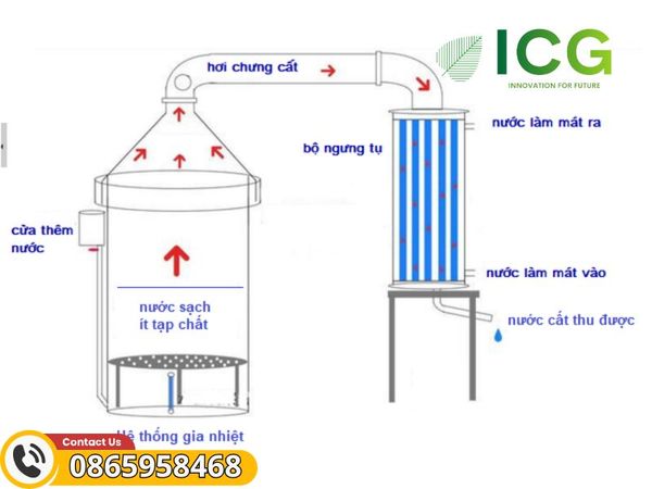 Nước cất siêu sạch