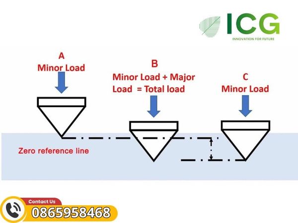 Thép tấm mỏng Inox và cách đo độ cứng