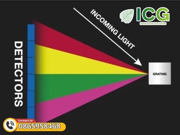 Phổ phát xạ quang học là gì? Nguyên lý hoạt động cơ bản của 1 hệ