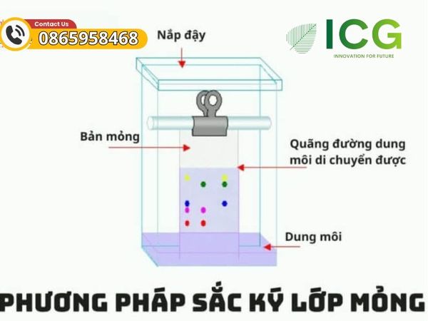 Vật tư hóa chất sắc ký lớp mỏng Merck – Giải pháp tối ưu cho phân tích TLC