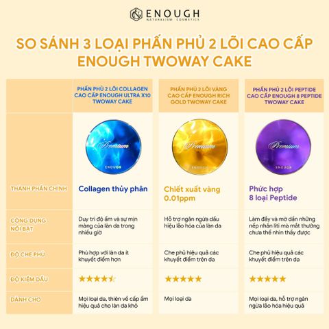 SO SÁNH 3 LOẠI PHẤN PHỦ 2 LÕI CAO CẤP ENOUGH TWOWAY CAKE
