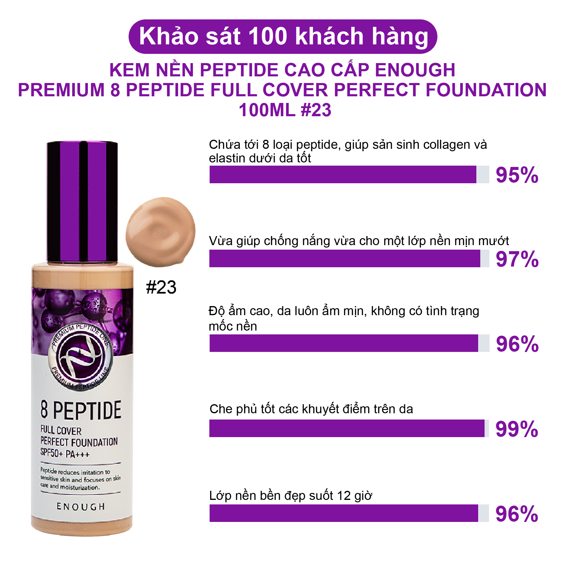 Kem nền Peptide cao cấp Enough Premium 8 Peptide Full Cover Perfect foundation