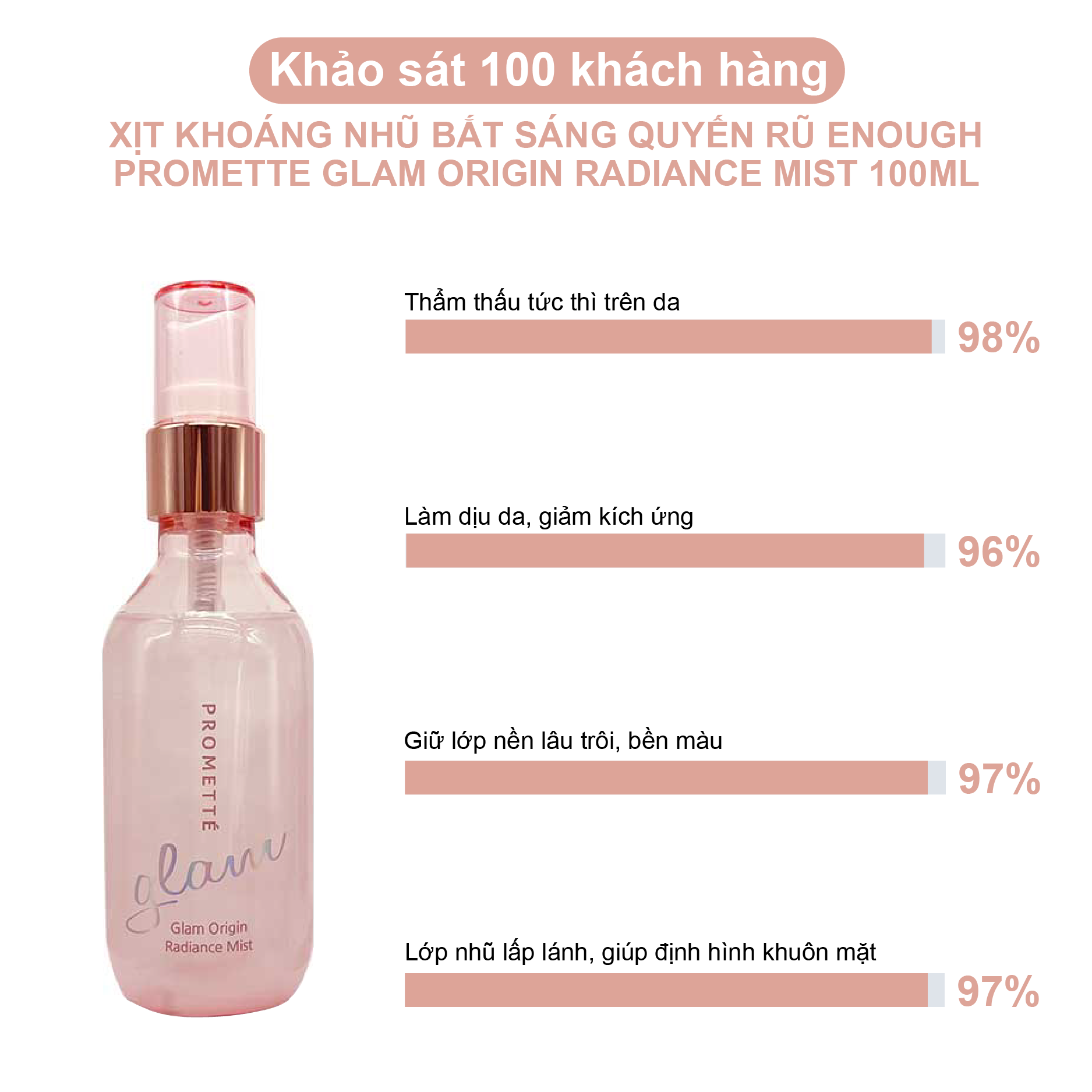 Các Dòng Body Mist Nhũ Được Ưa Chuộng