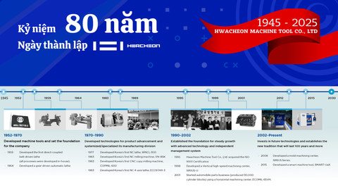 HMP chúc mừng Kỷ niệm 80 ngày thành lập Nhà máy Sản xuất Máy công cụ Hwacheon