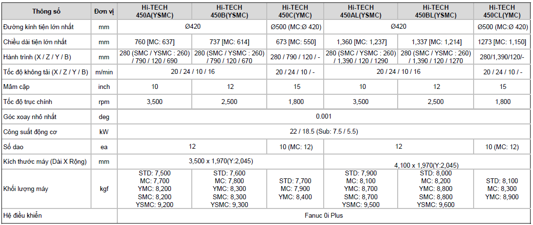 bảng thông số kỹ thuật của model hi-tech 450