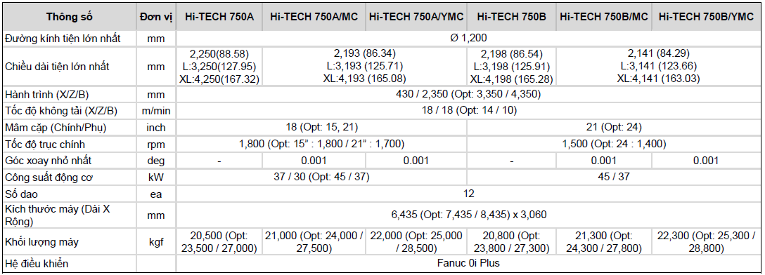 Thông số kỹ thuật Hi-TECH 750