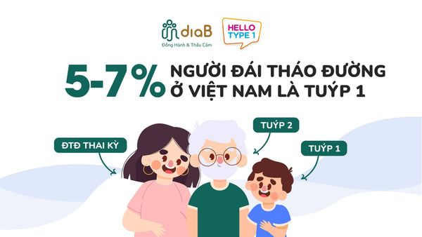 ĐÁI THÁO ĐƯỜNG TUÝP 1, CÓ THỂ BẠN CHƯA BIẾT?