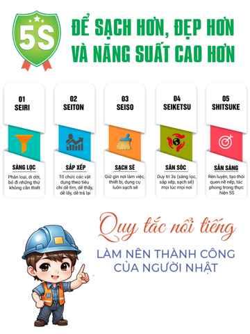 Buổi học 5S quý báu của công nhân viên chức tại Công ty TNHH TM-SX Nắng Mai Phát